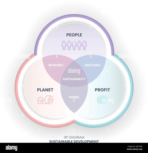 People & Planet .